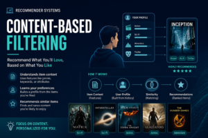 Content Based Filtering